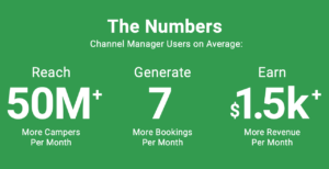 Channel Manager Statistics