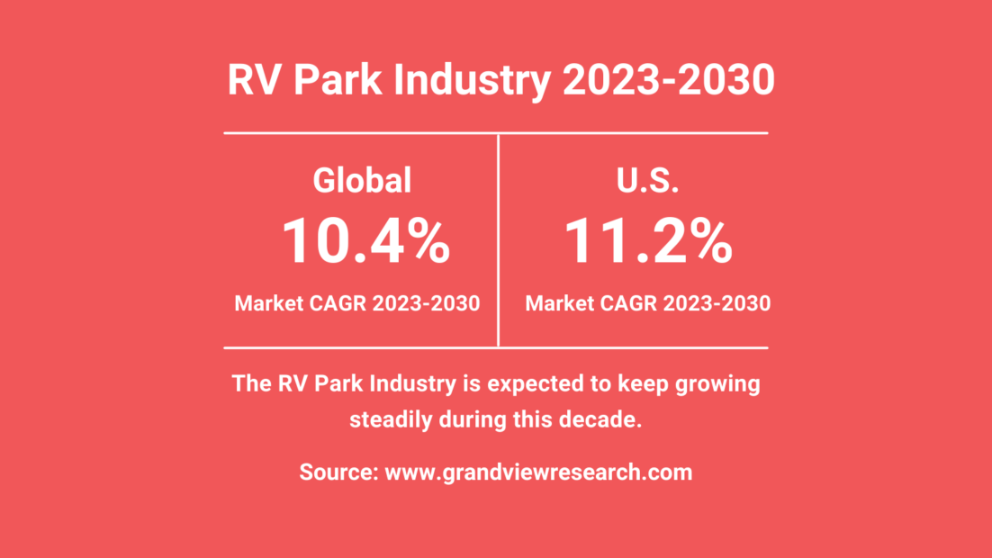 RV Park business growth 2023-2030